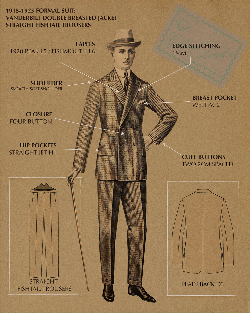 Creating a Period-Correct Suit – Cathcart