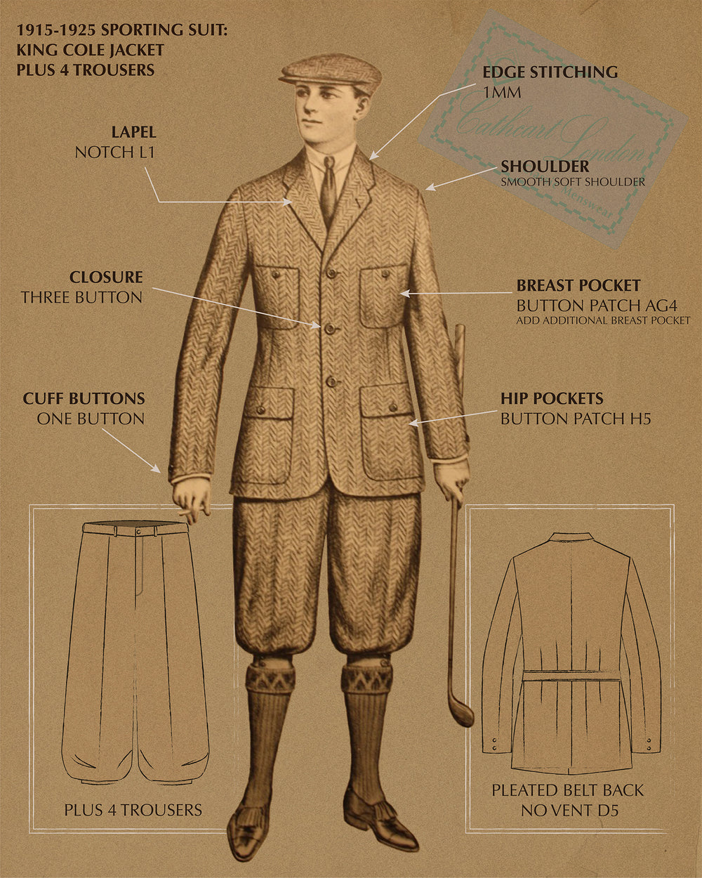 Creating a Period-Correct Suit – Cathcart